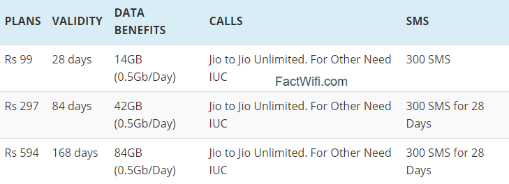 Jio Phone 0.5Gb Per Day Recharge Plans